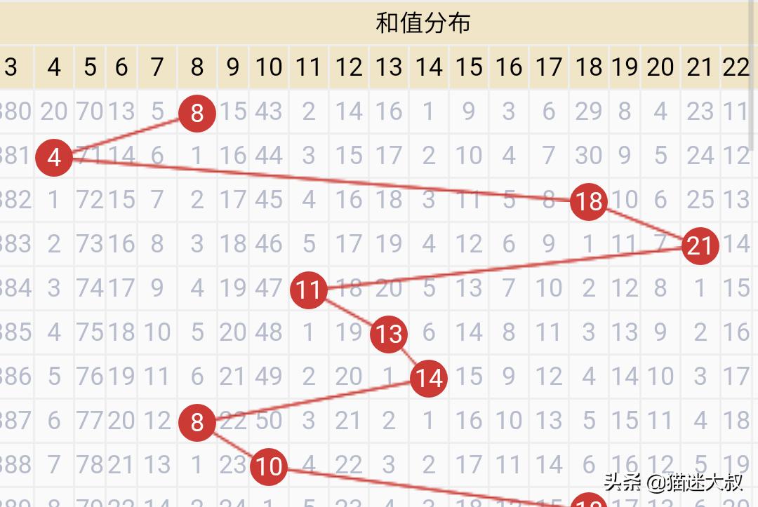 开码澳门网站开奖结果今天,最佳精选数据资料_手机版24.02.60