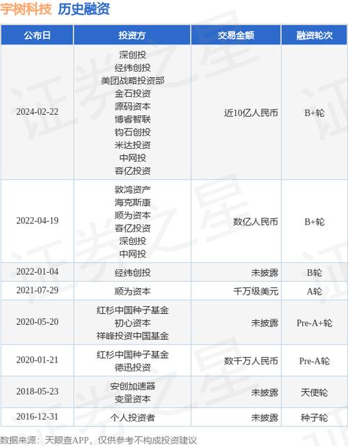 2005新澳门天天开好彩和宇树科技变更新名称与宇树科技变更新名称了吗