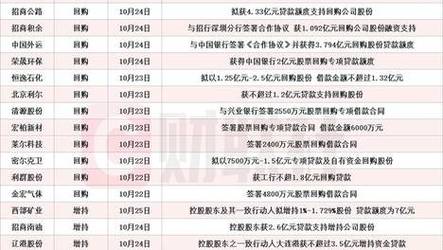 客户服务 第144页