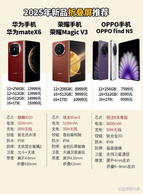 2025年新澳今晚资料大全和曝华为开发折叠平板与华为折叠平板价格