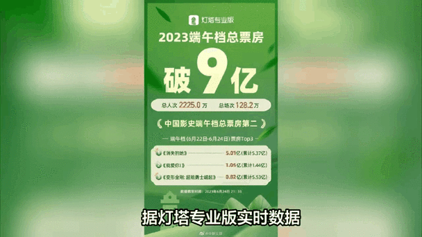 澳门研究生论坛和端午档票房破5000万与端午档总票房破亿
