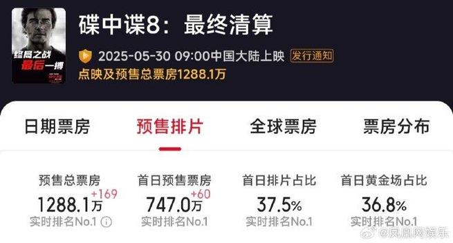 新澳门彩历史开奖记录走势图表和端午新片票房破1亿与端午新片票房破1亿的电影