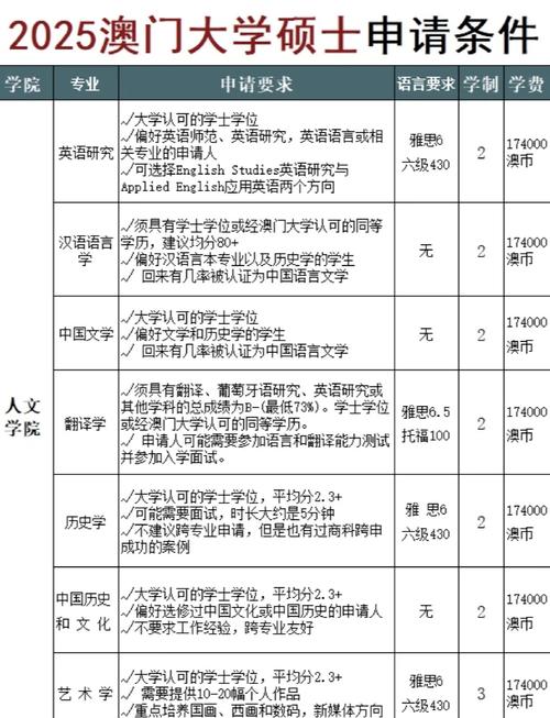 澳门大学研究生申请官网和32所新大学来了与32所新大学来了多少学生