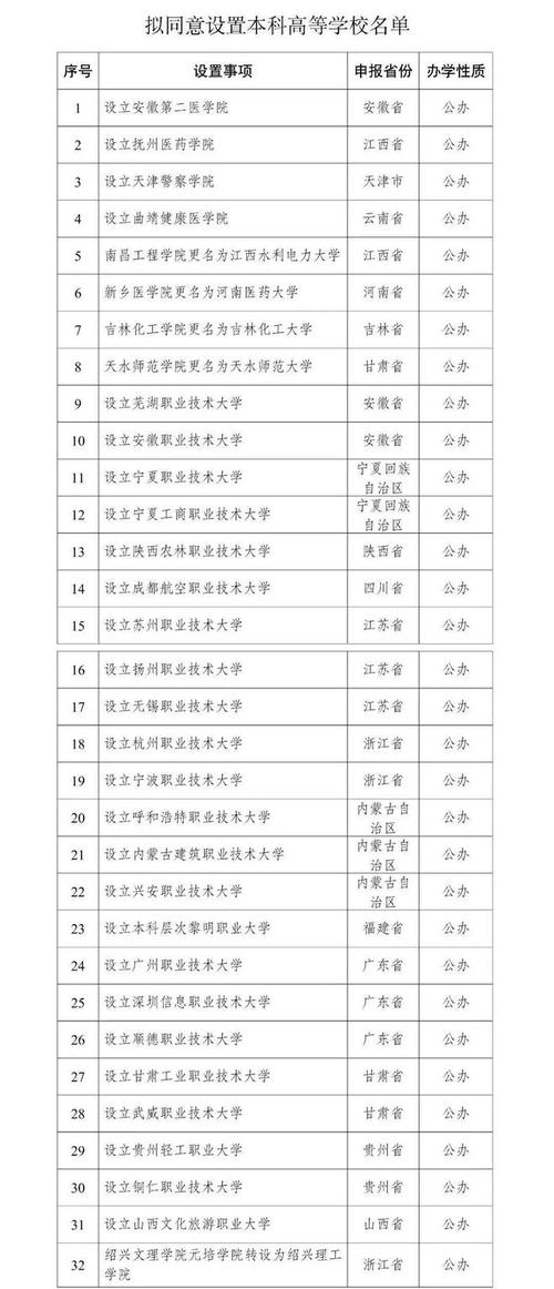 王中王493333特马王中王和32所新大学来了与32所新大学来了多少学生