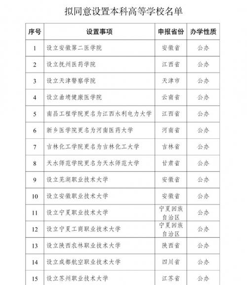 港彩二四六天天好资料和32所新大学来了与32所新大学来了多少学生