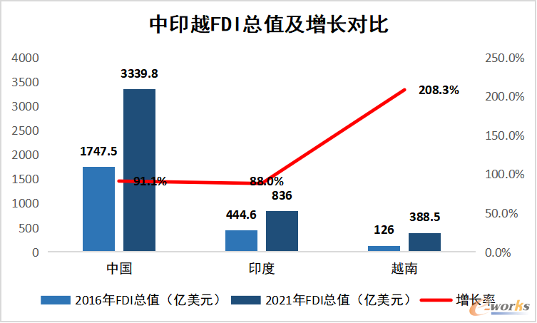 新澳门彩走势和中国制造TOP10与中国制造网