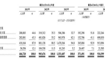 新澳2025正版免費資料和人口入户调查已开始与人口入户调查已开始什么意思