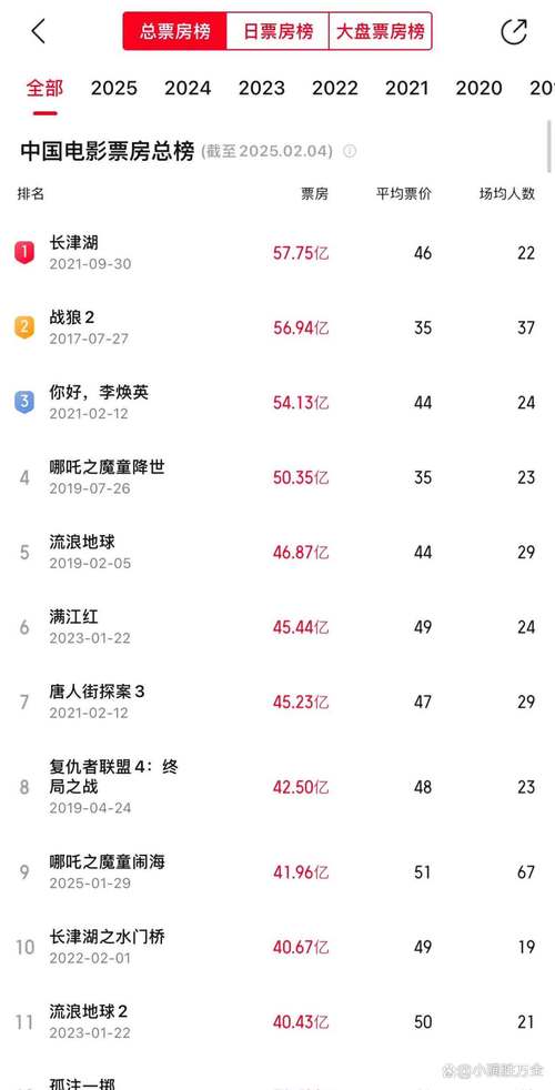 新奥精准数据免费开放和网友拍到哪吒2晚霞与网友拍到哪吒2晚霞是真的吗