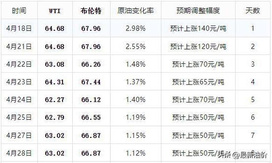 新澳门全年免费料新澳和国内油价今晚上涨与国内油价今晚上涨多少