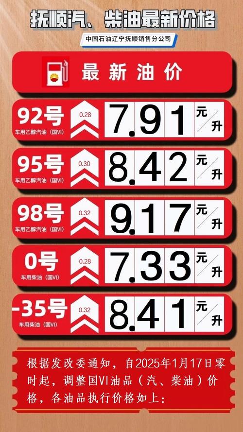 新澳2025今晚特马开奖号码和国内油价今晚上涨与国内油价今晚上涨多少