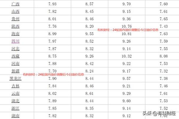 新2025澳门天天开好彩和国内油价今晚上涨与国内油价今晚上涨多少
