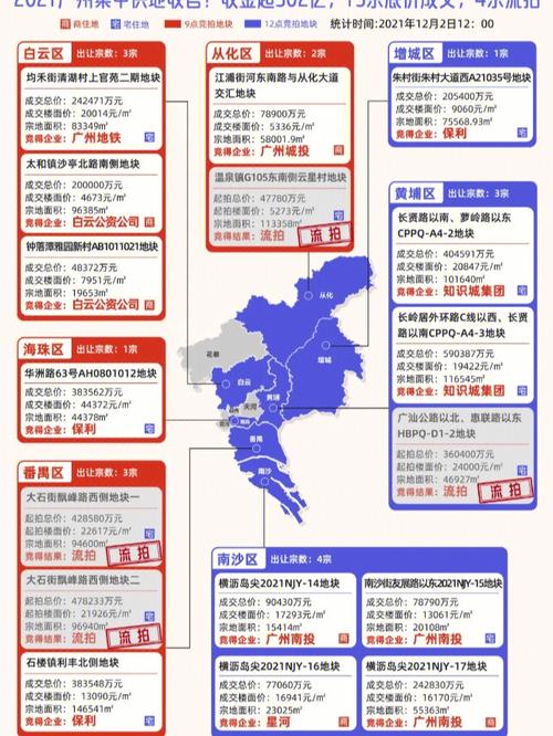 澳门马开奖结果+开奖结果生肖表和民营房企现土拍市场与土拍收入排名
