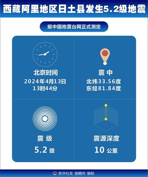 2025年天天彩资料大全和西藏阿里4.0级地震与西藏阿里发生地震
