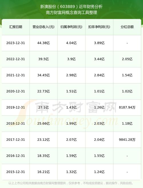 新澳2025正版免費資料和跳楼机已吸金4000万与
